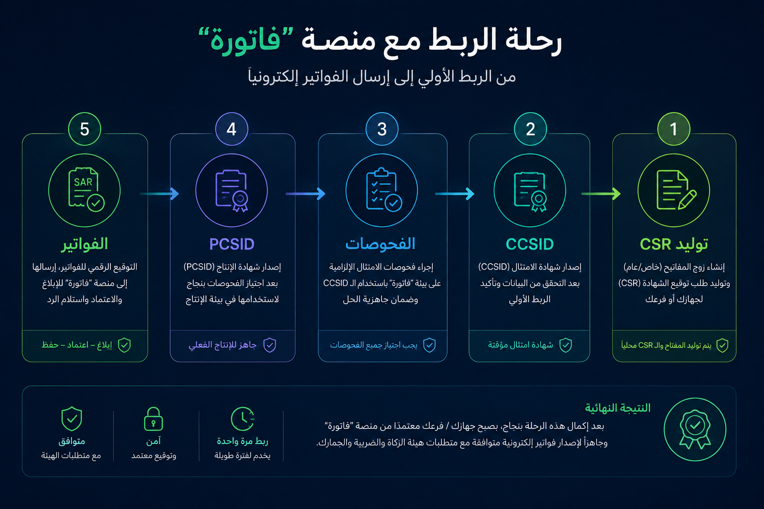 ستوري عبدالله